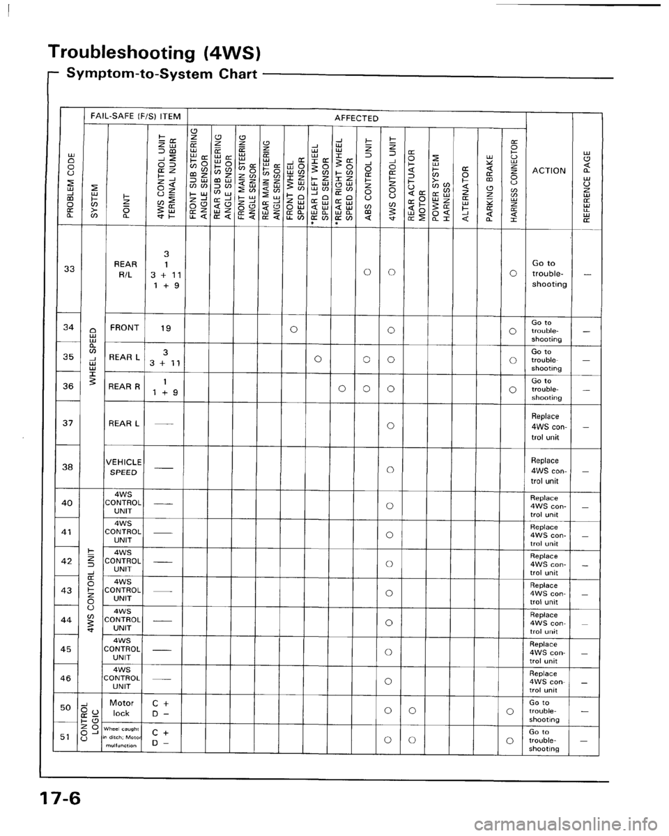 HONDA PRELUDE 1994  Service Repair Manual 