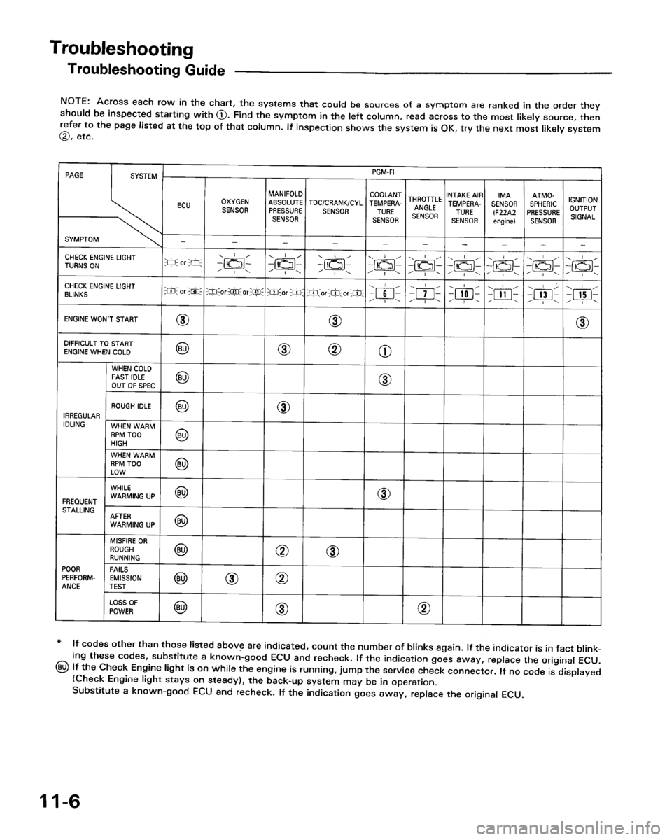 HONDA PRELUDE 1993  Service Repair Manual 
