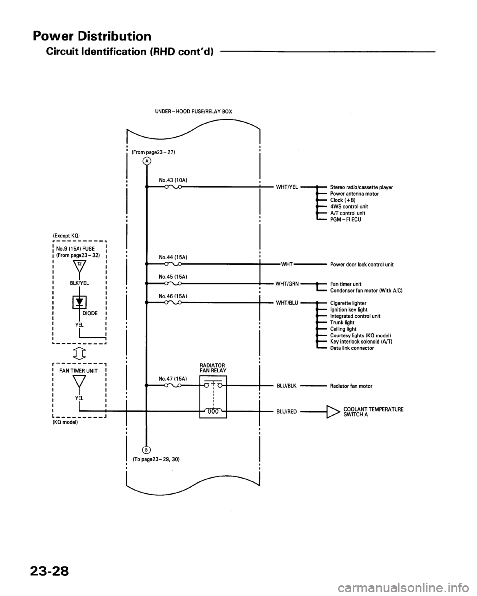 HONDA PRELUDE 1993  Service Repair Manual 