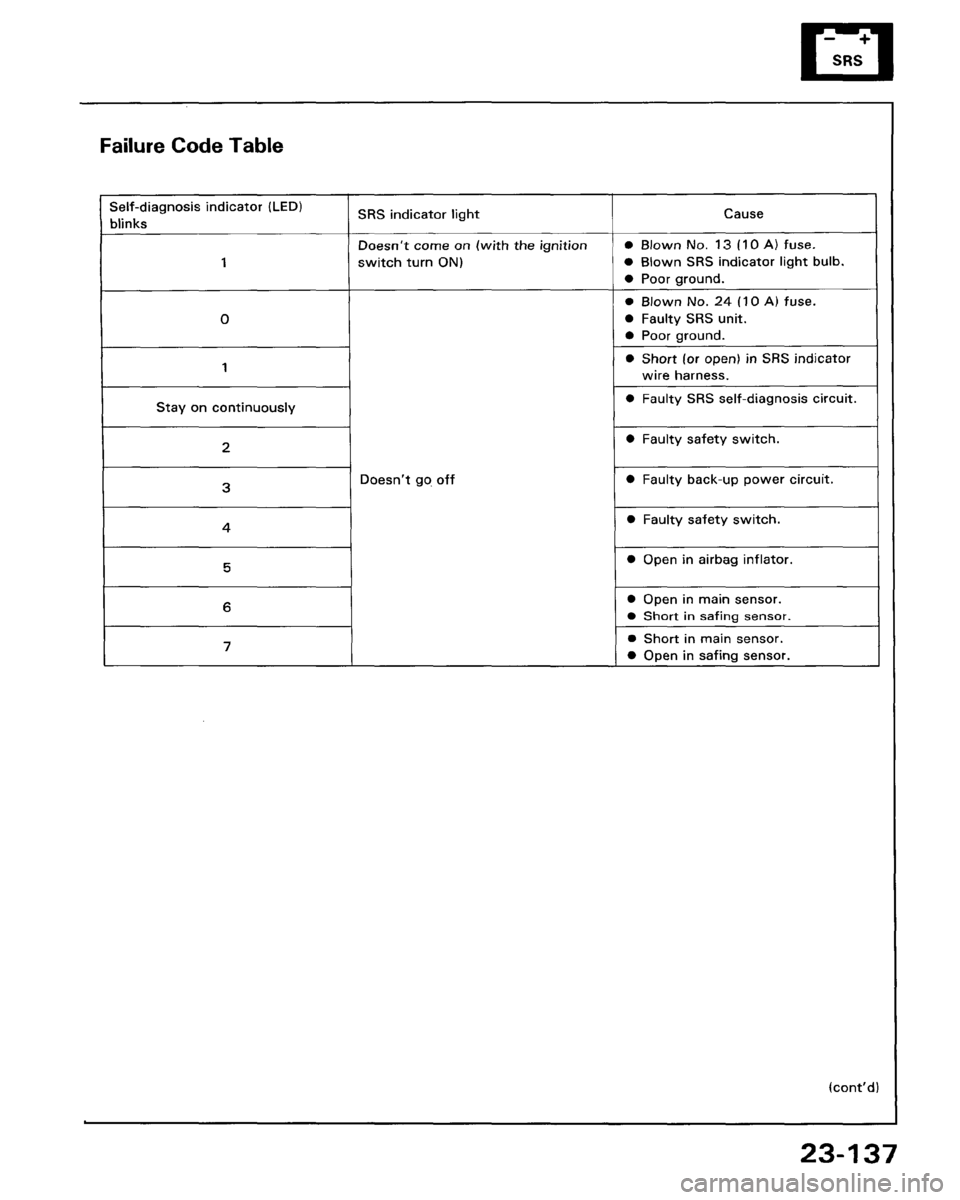 HONDA PRELUDE 1993  Service Repair Manual 