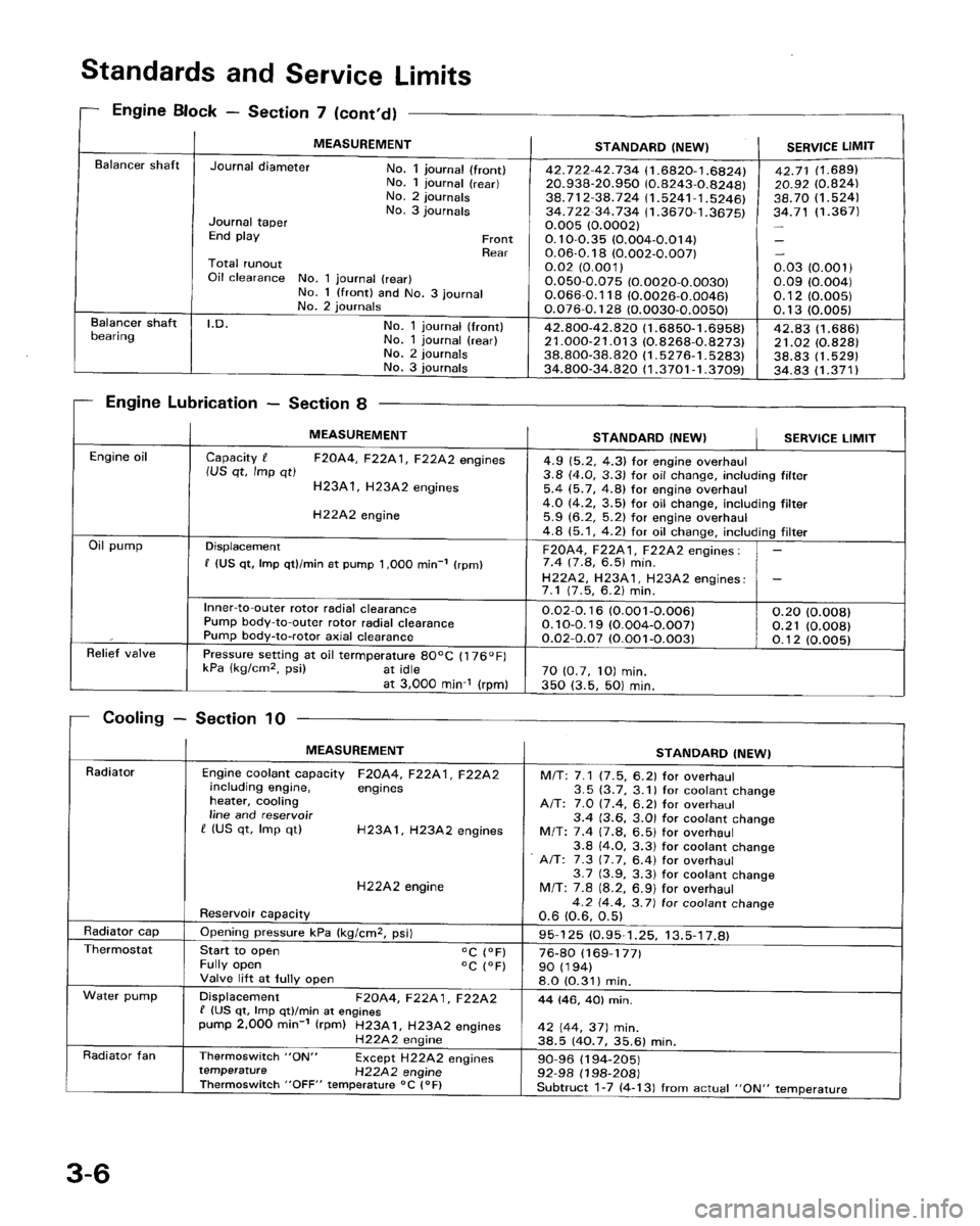 HONDA PRELUDE 1993  Service Repair Manual 