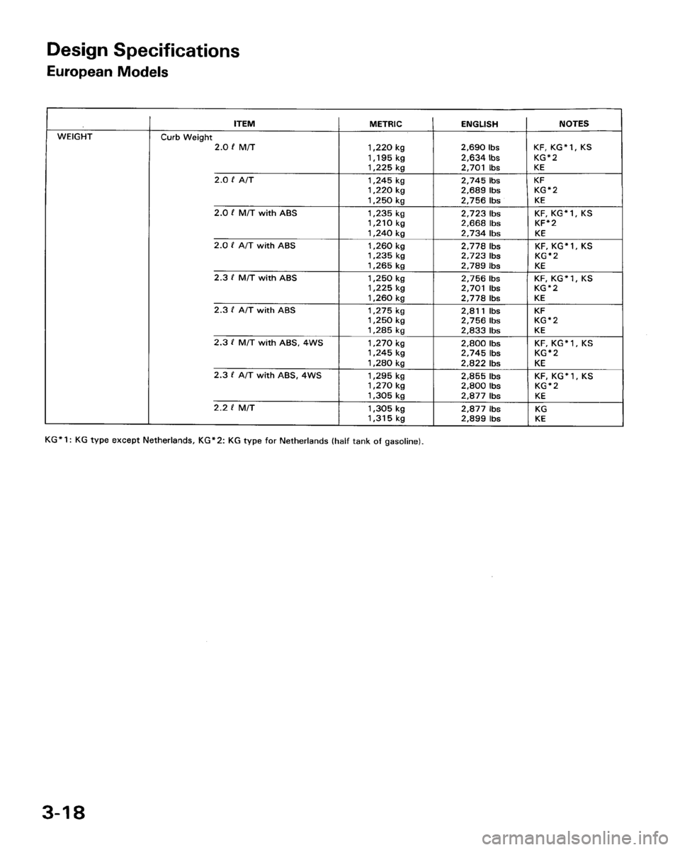 HONDA PRELUDE 1993  Service Repair Manual 