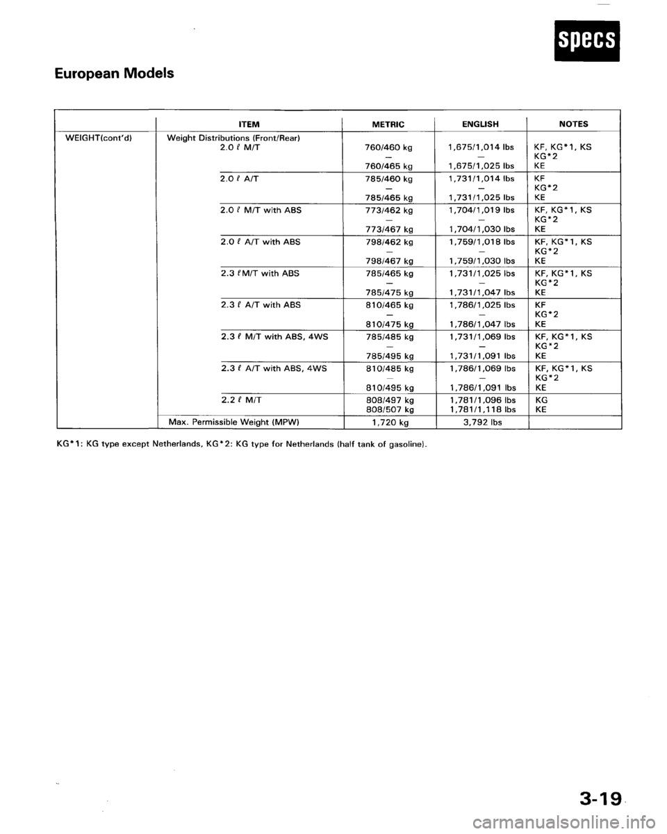 HONDA PRELUDE 1993  Service Repair Manual 