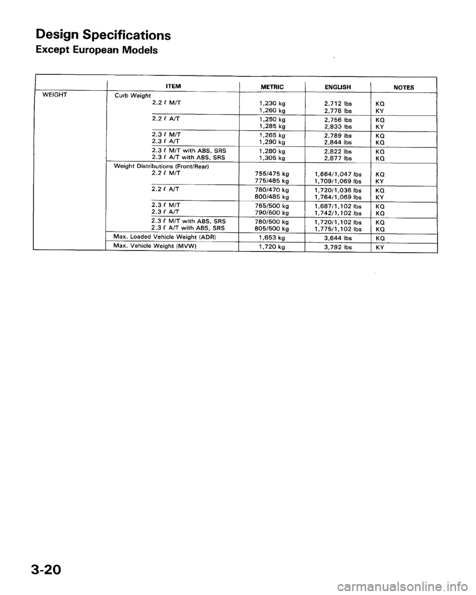 HONDA PRELUDE 1993  Service Repair Manual 