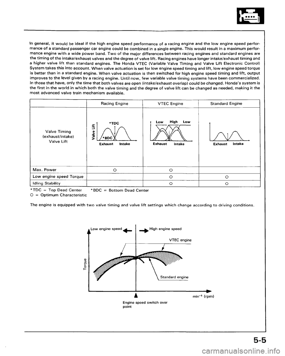 HONDA PRELUDE 1993  Service Repair Manual 