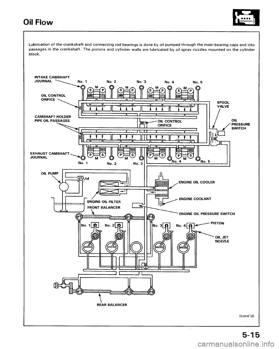 HONDA PRELUDE 1993  Service Repair Manual 