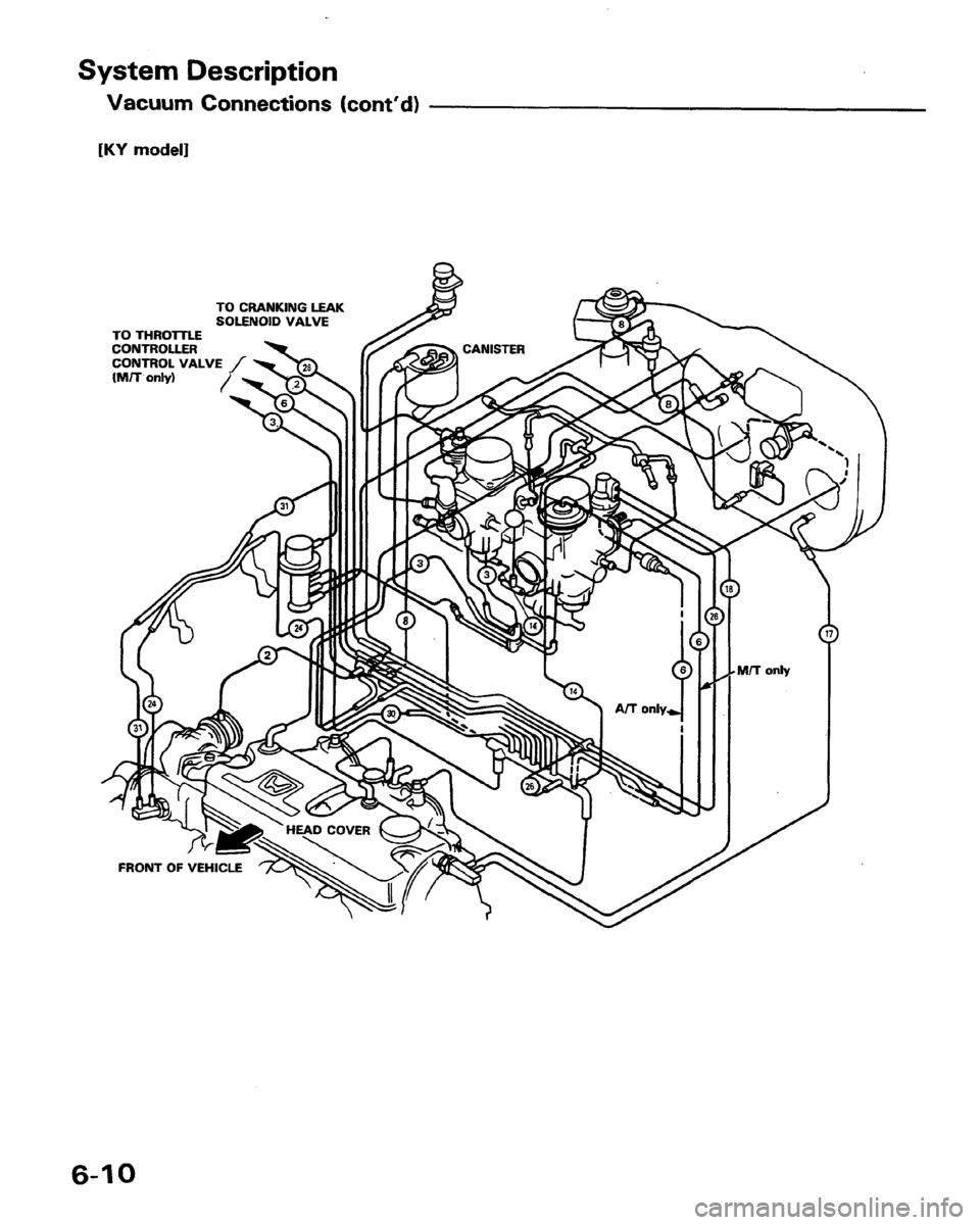 HONDA PRELUDE 1991  Service Repair Manual 