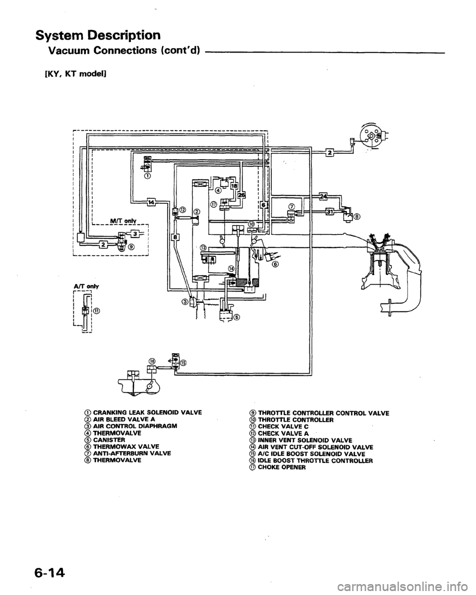 HONDA PRELUDE 1991  Service Repair Manual 