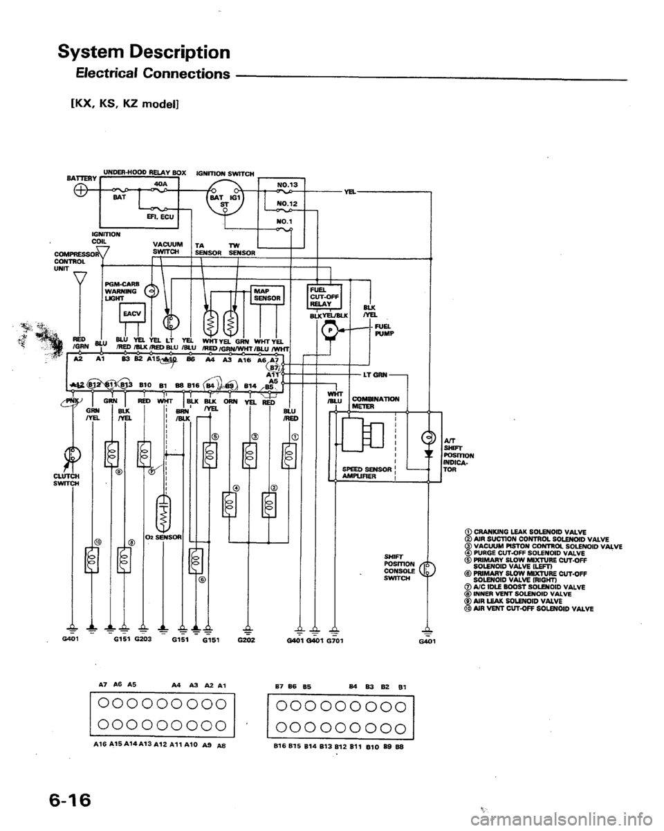 HONDA PRELUDE 1991  Service Repair Manual 