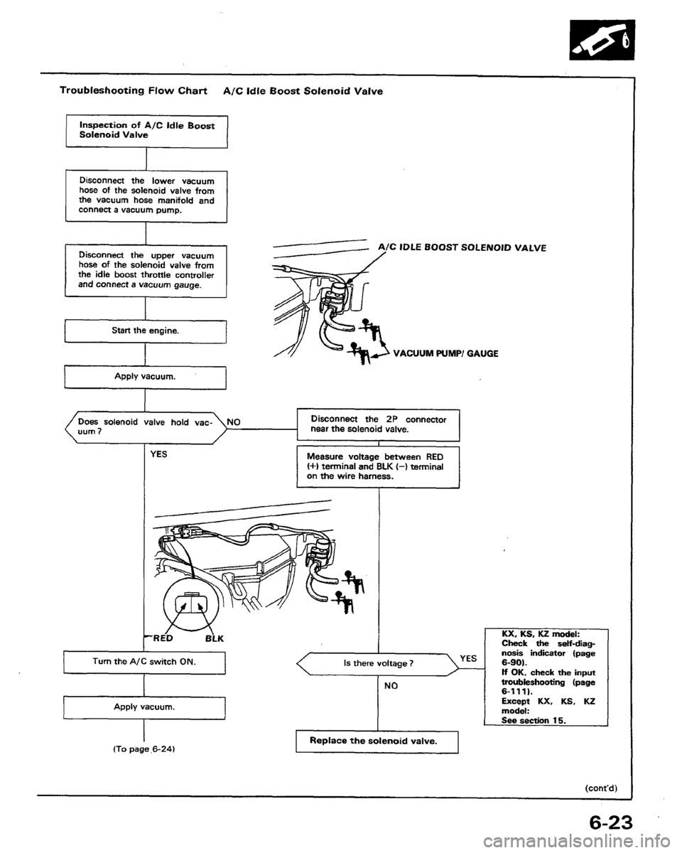 HONDA PRELUDE 1991  Service Repair Manual 