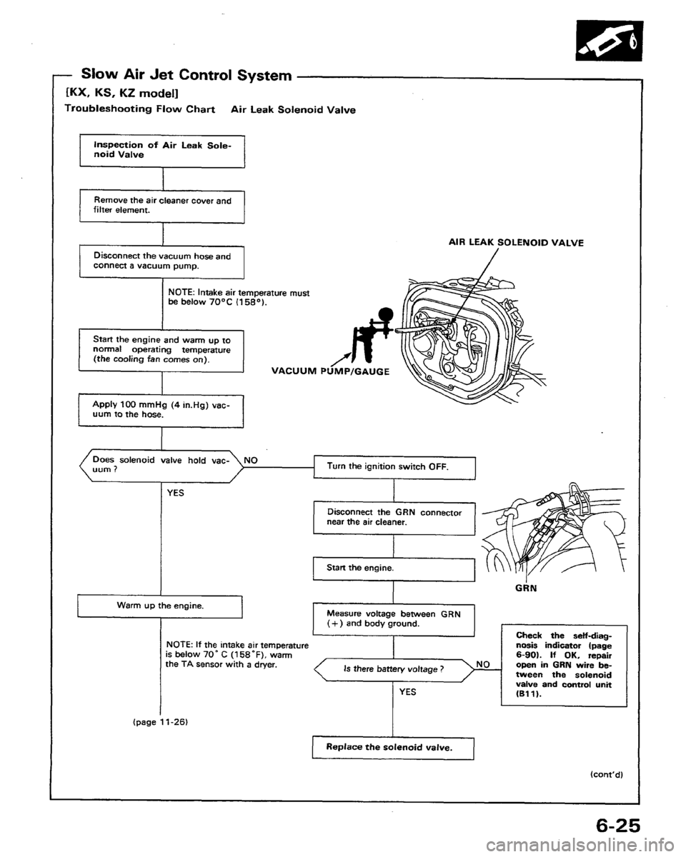 HONDA PRELUDE 1991  Service Repair Manual 