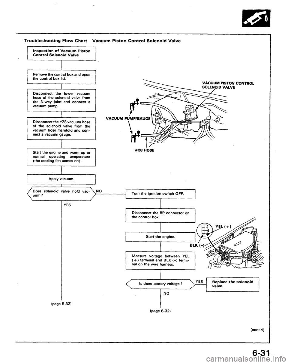 HONDA PRELUDE 1991  Service Repair Manual 