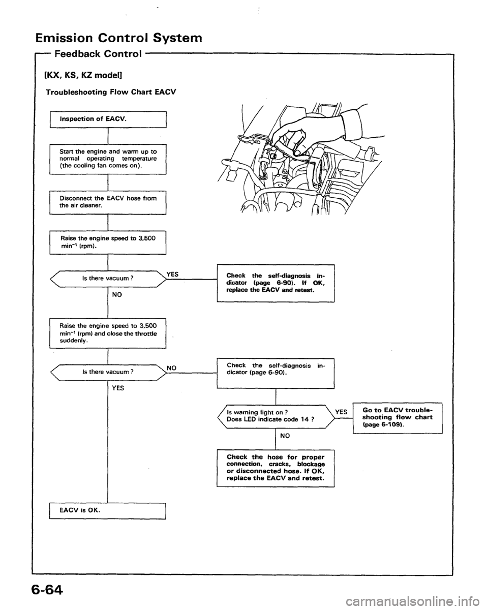 HONDA PRELUDE 1991  Service Repair Manual 