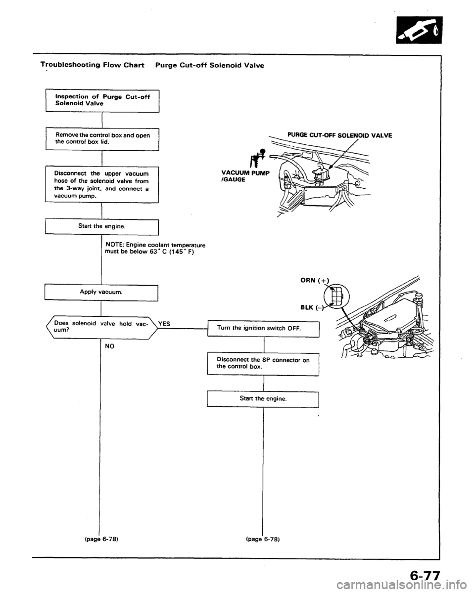 HONDA PRELUDE 1991  Service Repair Manual 