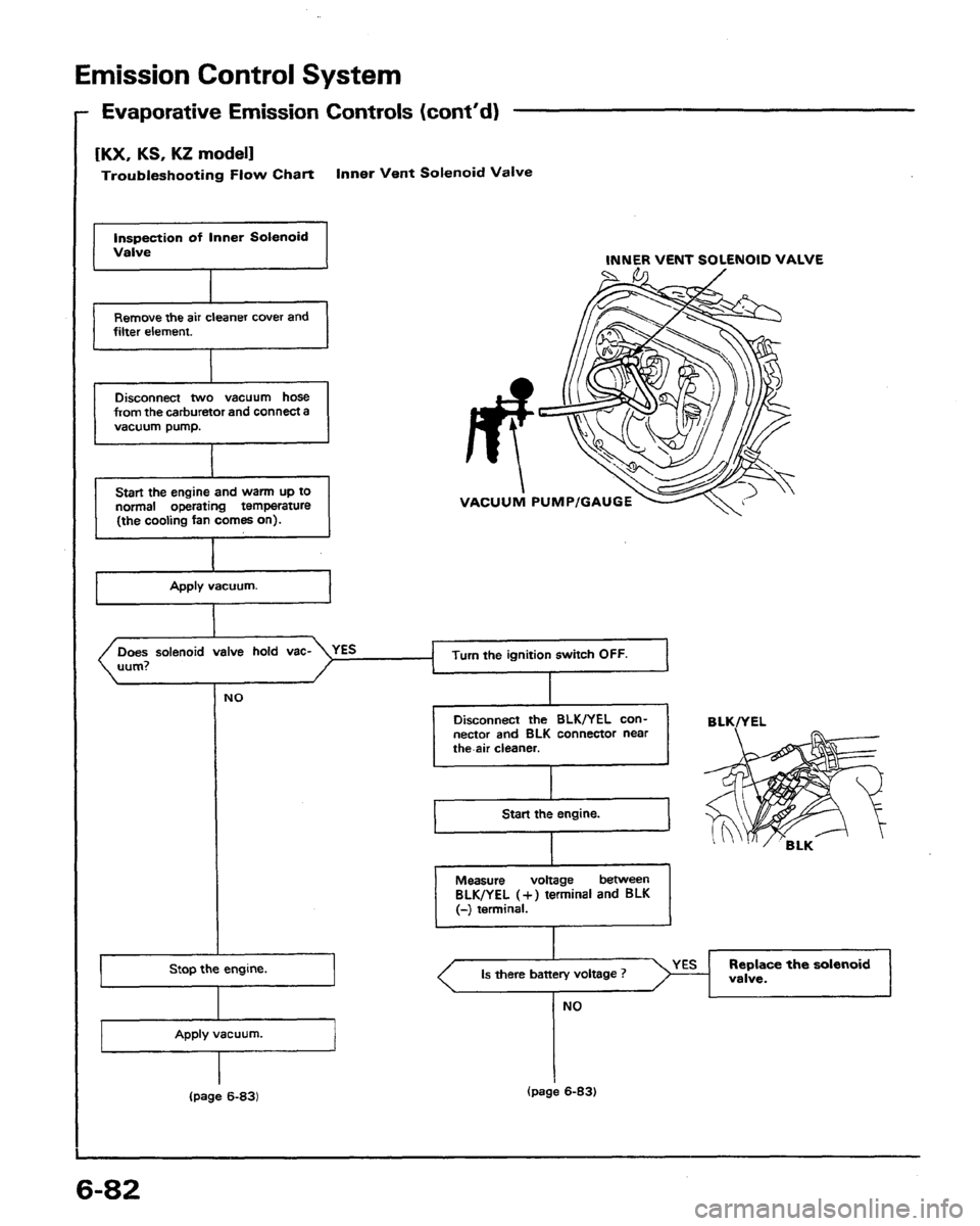 HONDA PRELUDE 1991  Service Repair Manual 