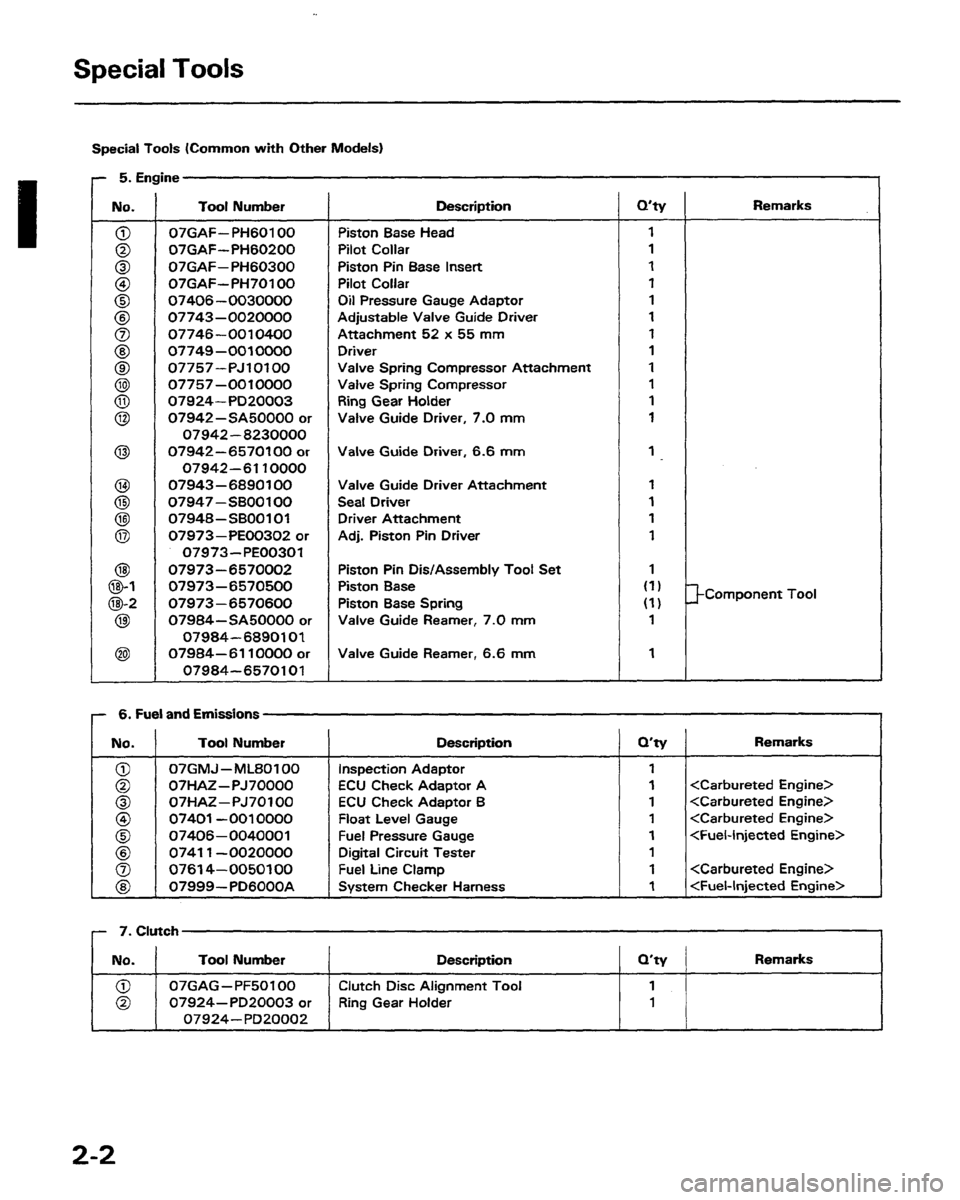 HONDA PRELUDE 1991  Service Repair Manual 