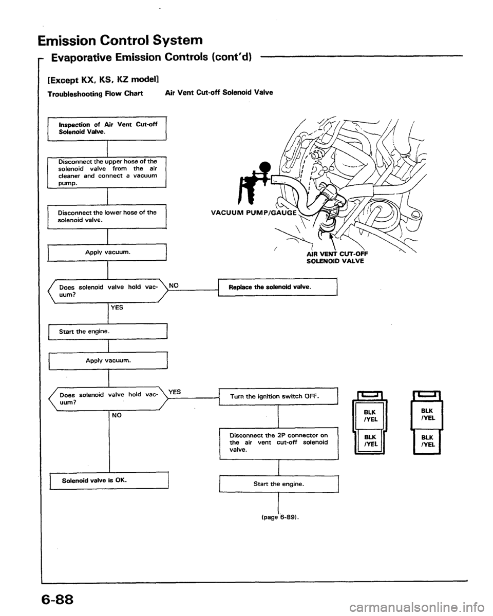 HONDA PRELUDE 1991  Service Repair Manual 