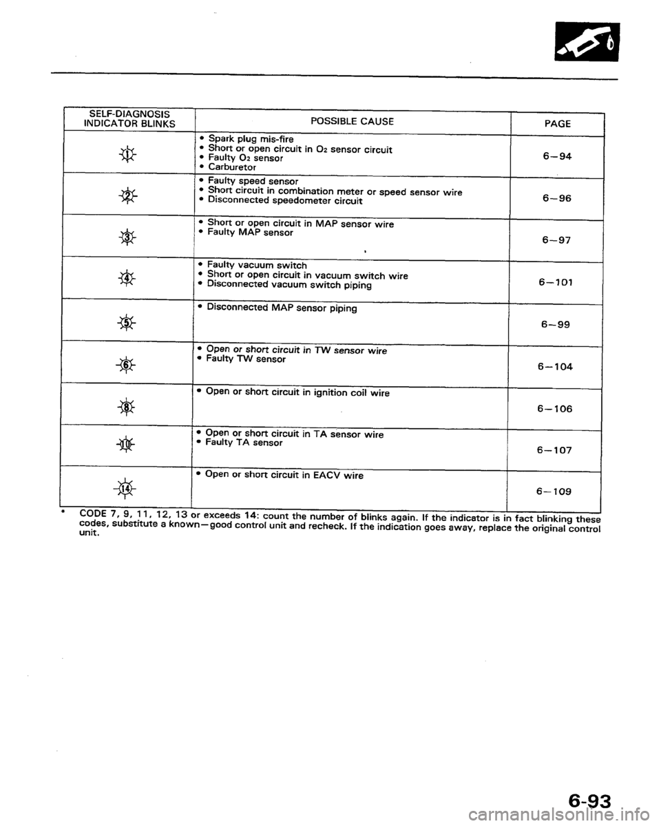HONDA PRELUDE 1991  Service Repair Manual 