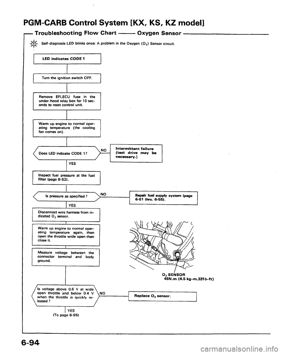 HONDA PRELUDE 1991  Service Repair Manual 