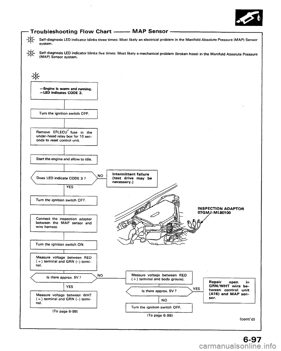 HONDA PRELUDE 1991  Service Repair Manual 