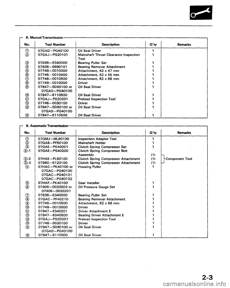 HONDA PRELUDE 1991  Service Repair Manual 