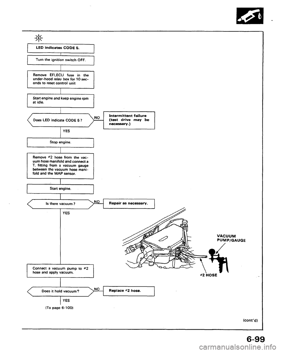 HONDA PRELUDE 1991  Service Repair Manual 