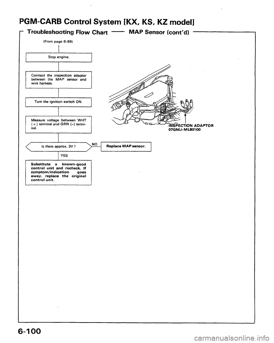 HONDA PRELUDE 1991  Service Repair Manual 