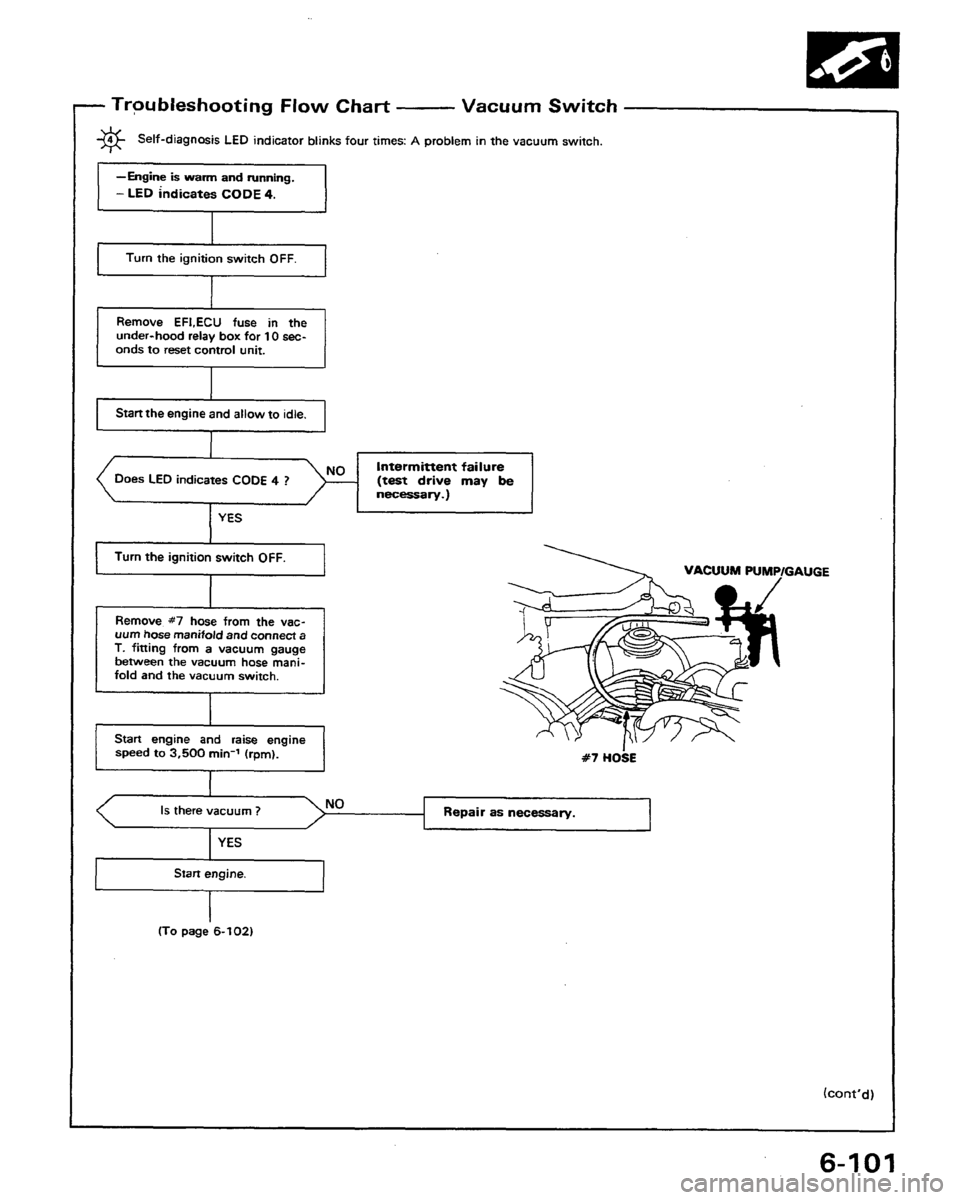 HONDA PRELUDE 1991  Service Repair Manual 