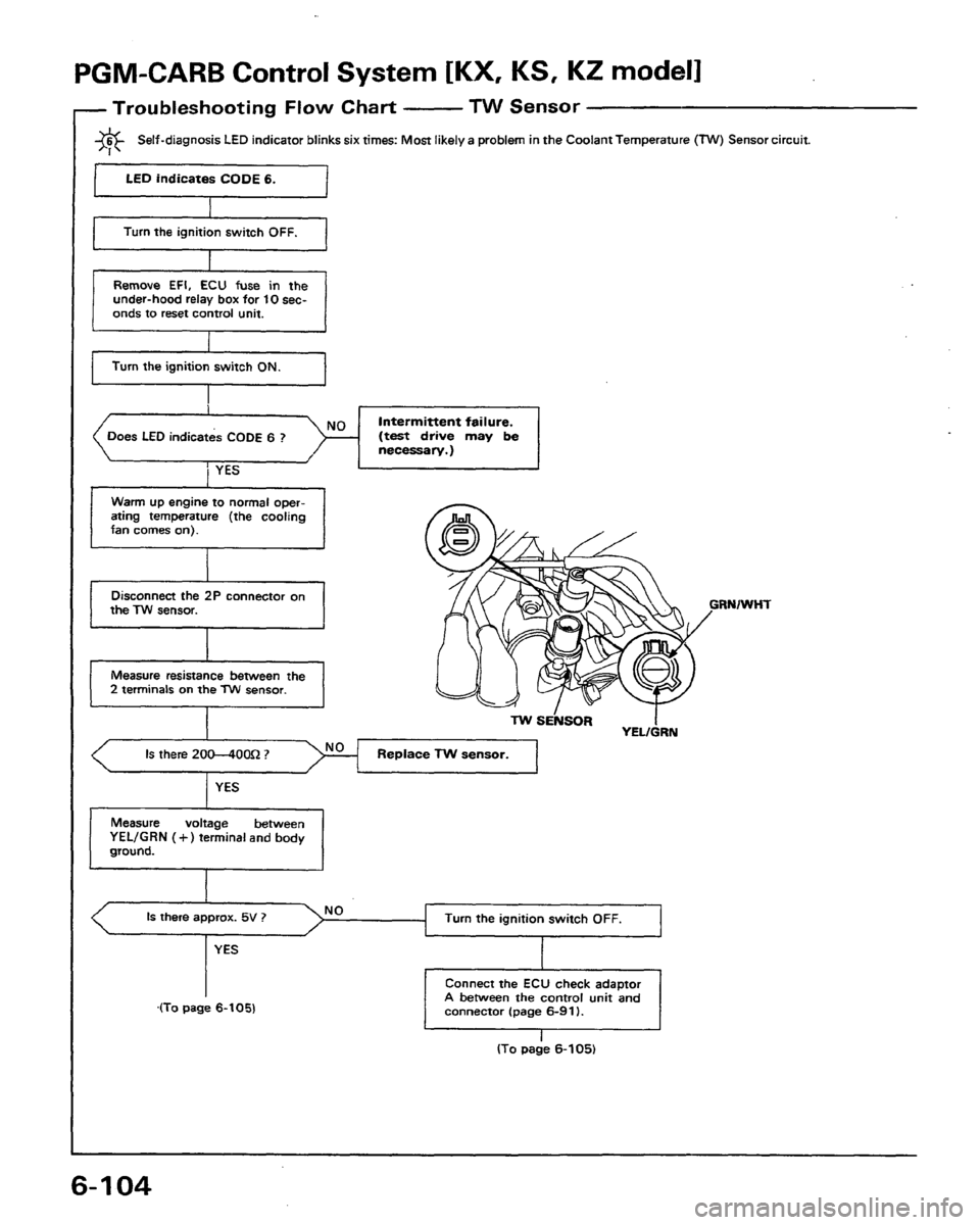 HONDA PRELUDE 1991  Service Repair Manual 