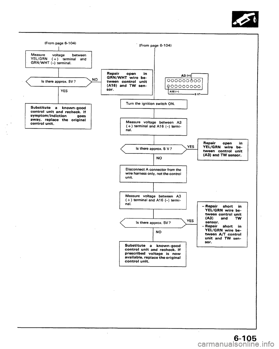 HONDA PRELUDE 1991  Service Repair Manual 