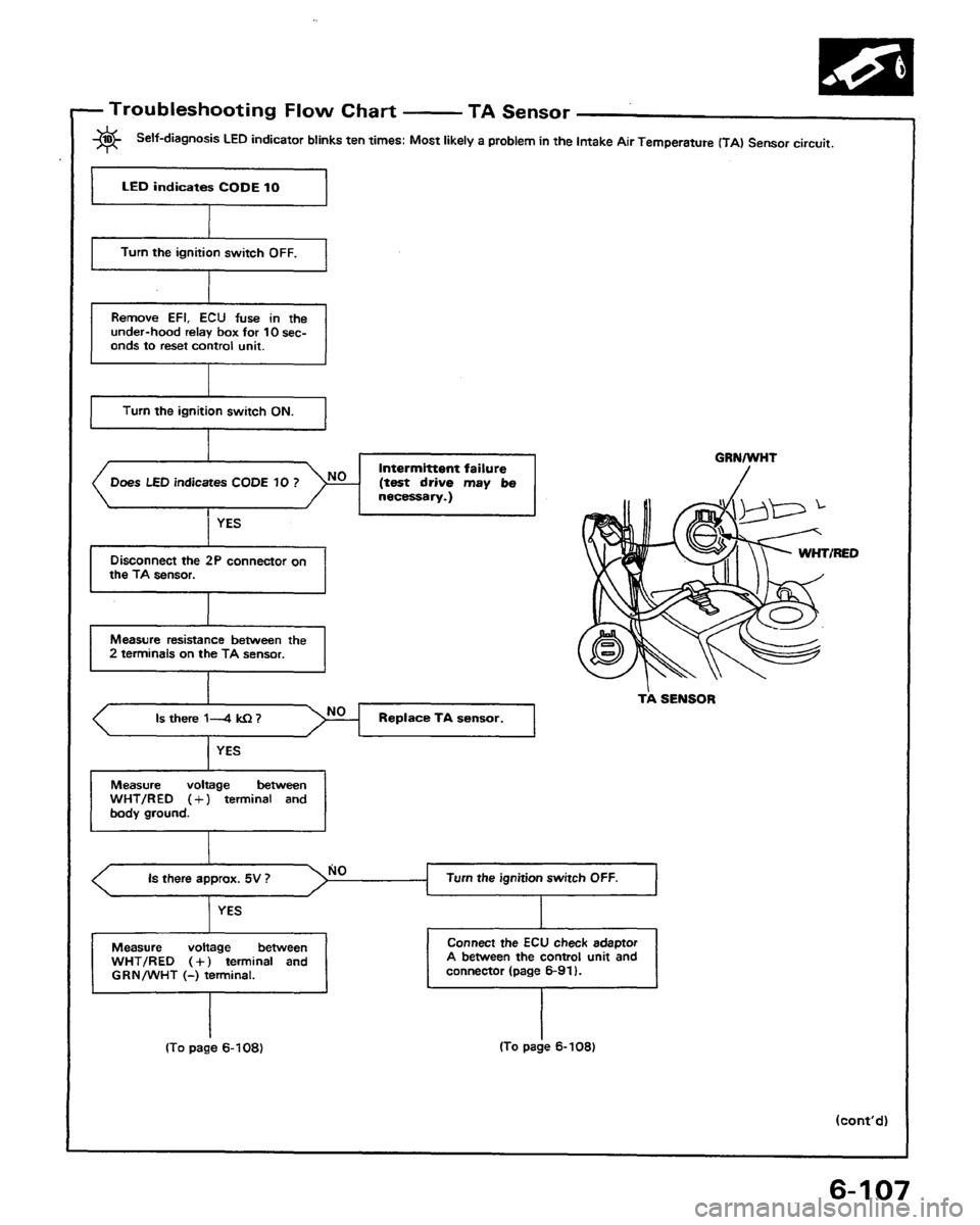 HONDA PRELUDE 1991  Service Repair Manual 