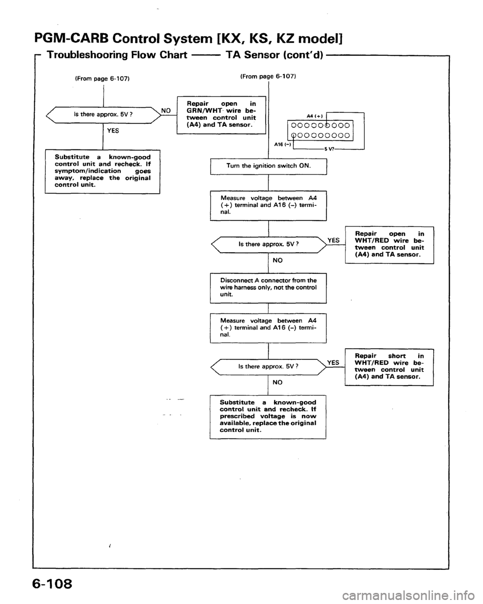 HONDA PRELUDE 1991  Service Repair Manual 