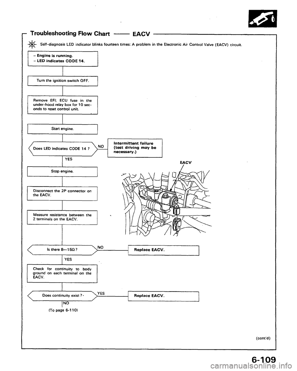 HONDA PRELUDE 1991  Service Repair Manual 