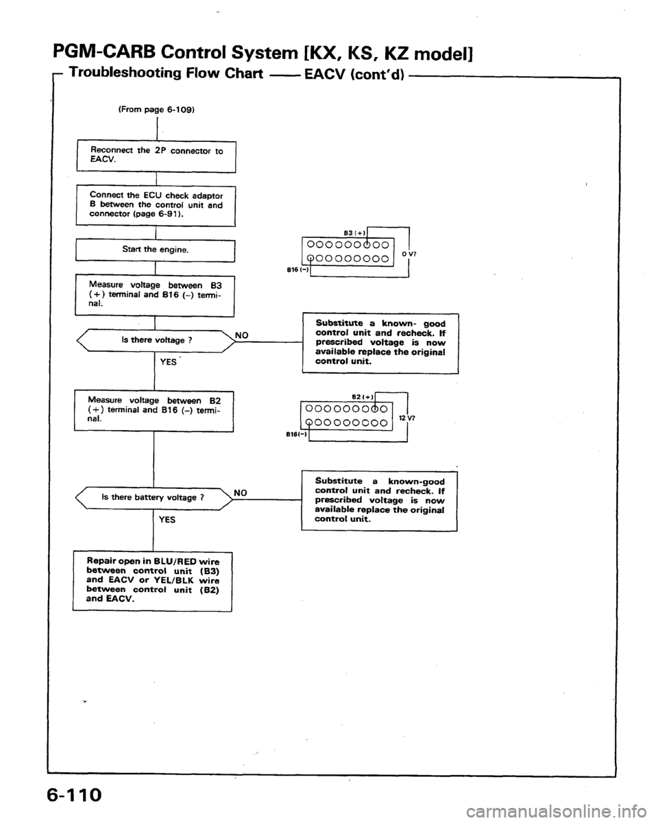HONDA PRELUDE 1991  Service Repair Manual 