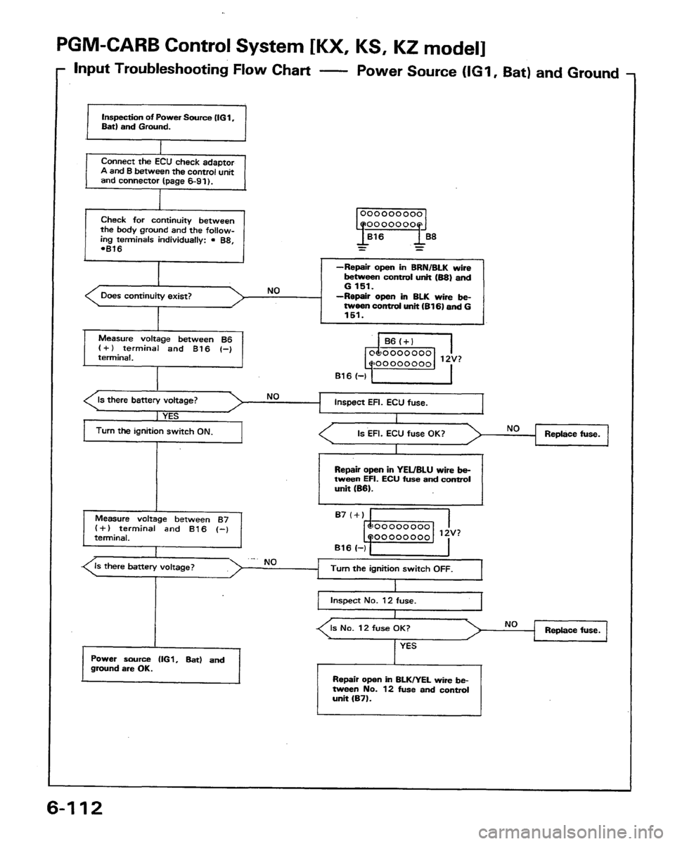 HONDA PRELUDE 1991  Service Repair Manual 