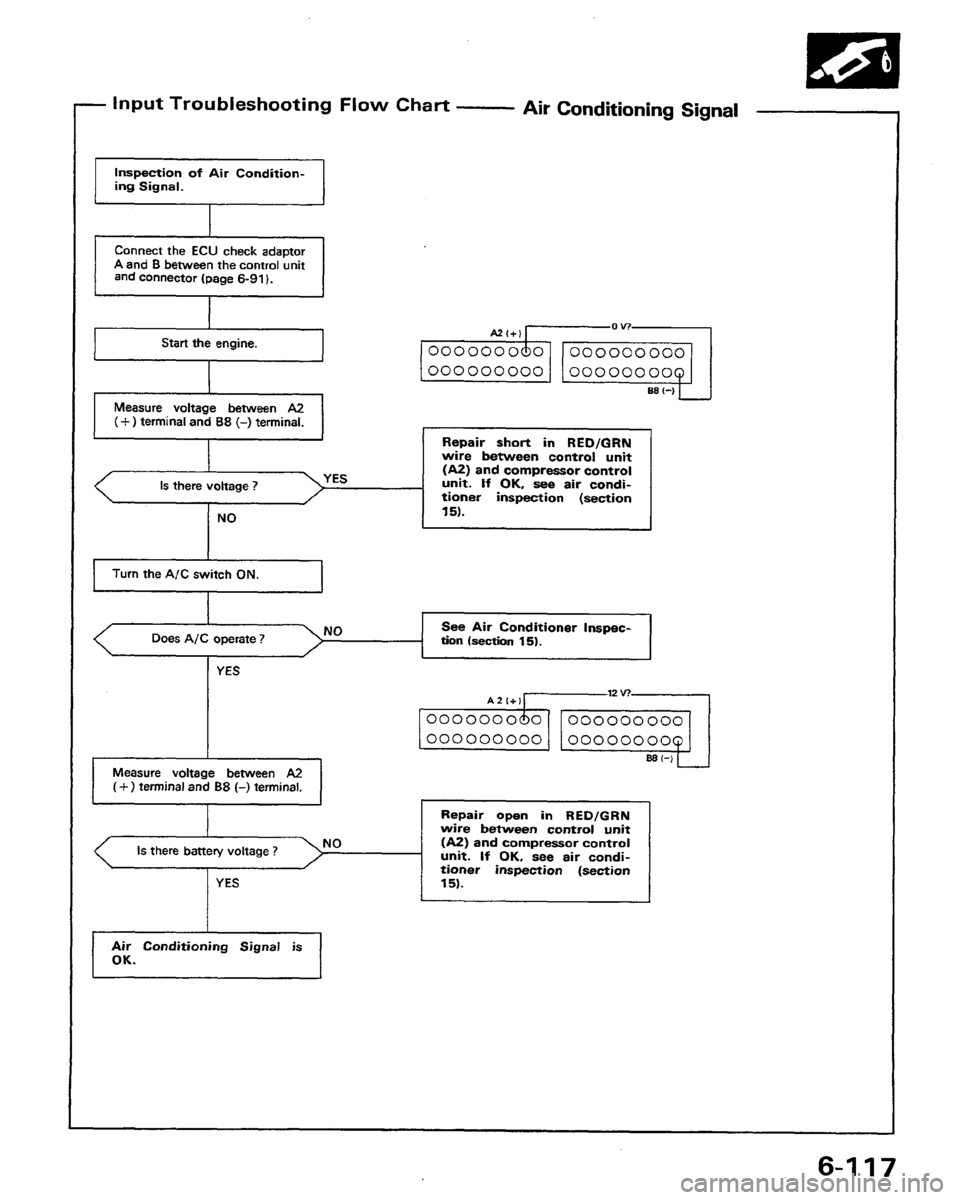 HONDA PRELUDE 1991  Service Repair Manual 