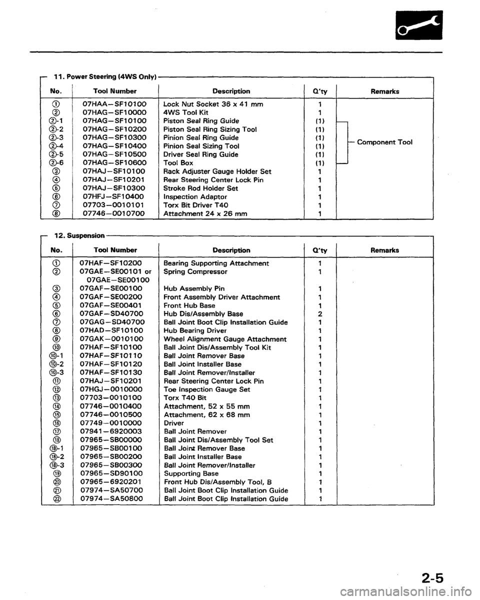 HONDA PRELUDE 1991  Service Repair Manual 