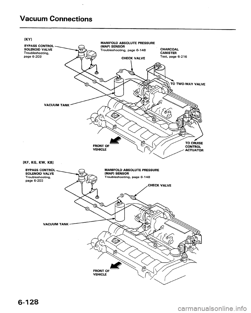 HONDA PRELUDE 1991  Service Repair Manual 