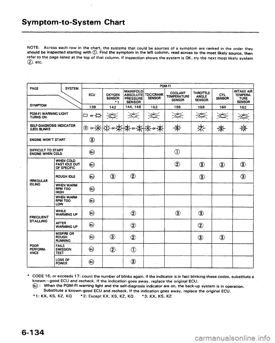 HONDA PRELUDE 1991  Service Repair Manual 