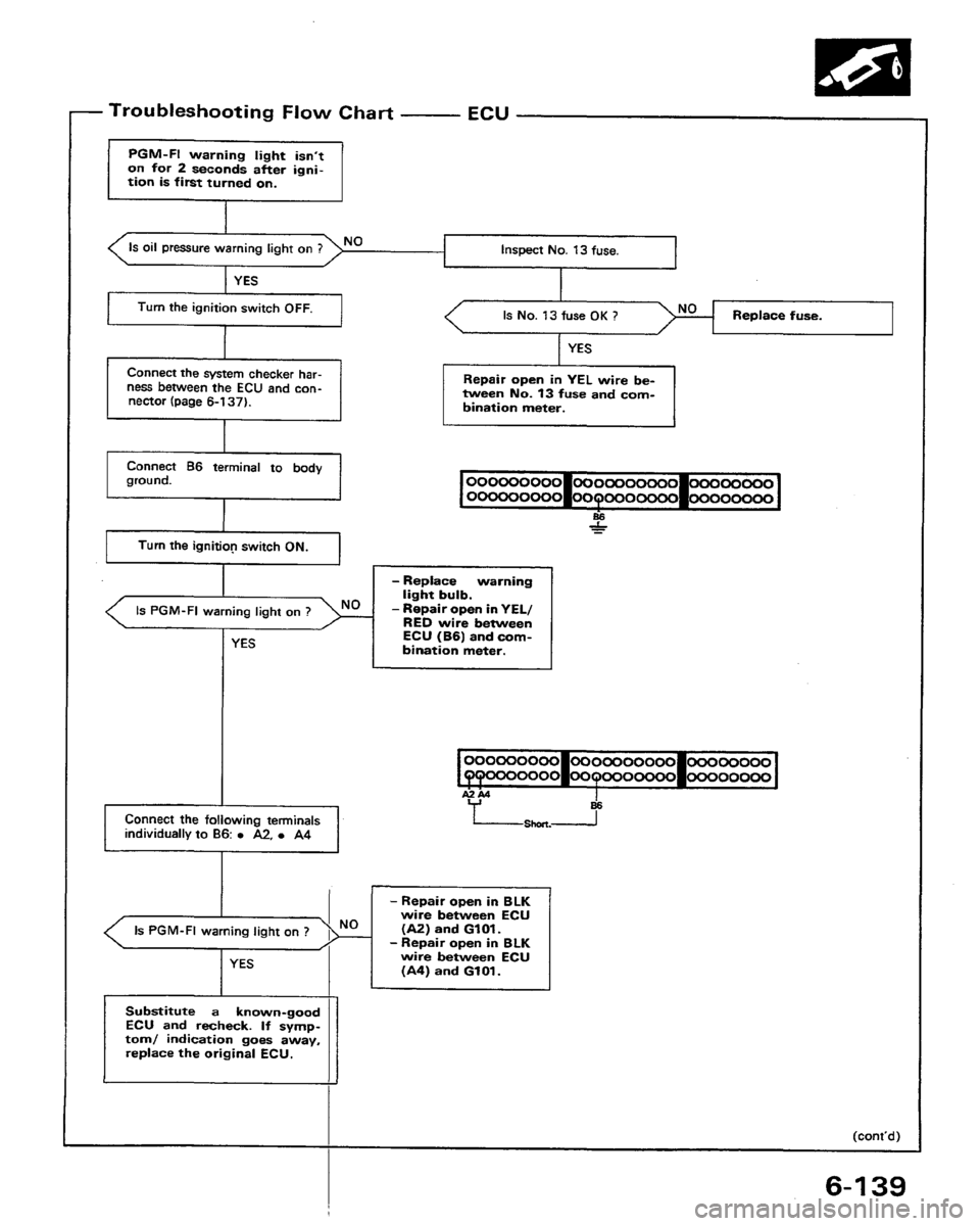 HONDA PRELUDE 1991  Service Repair Manual 