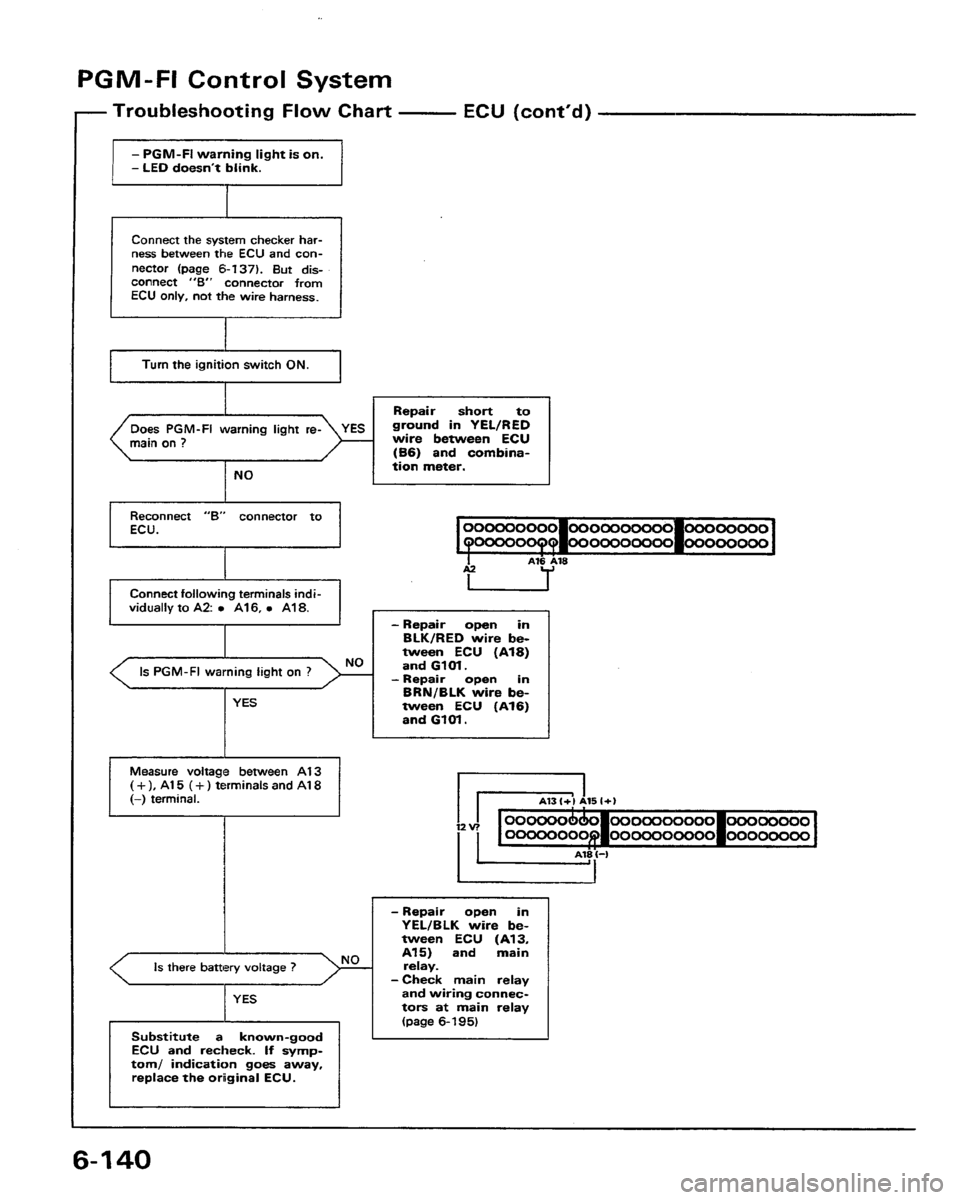 HONDA PRELUDE 1991  Service Repair Manual 