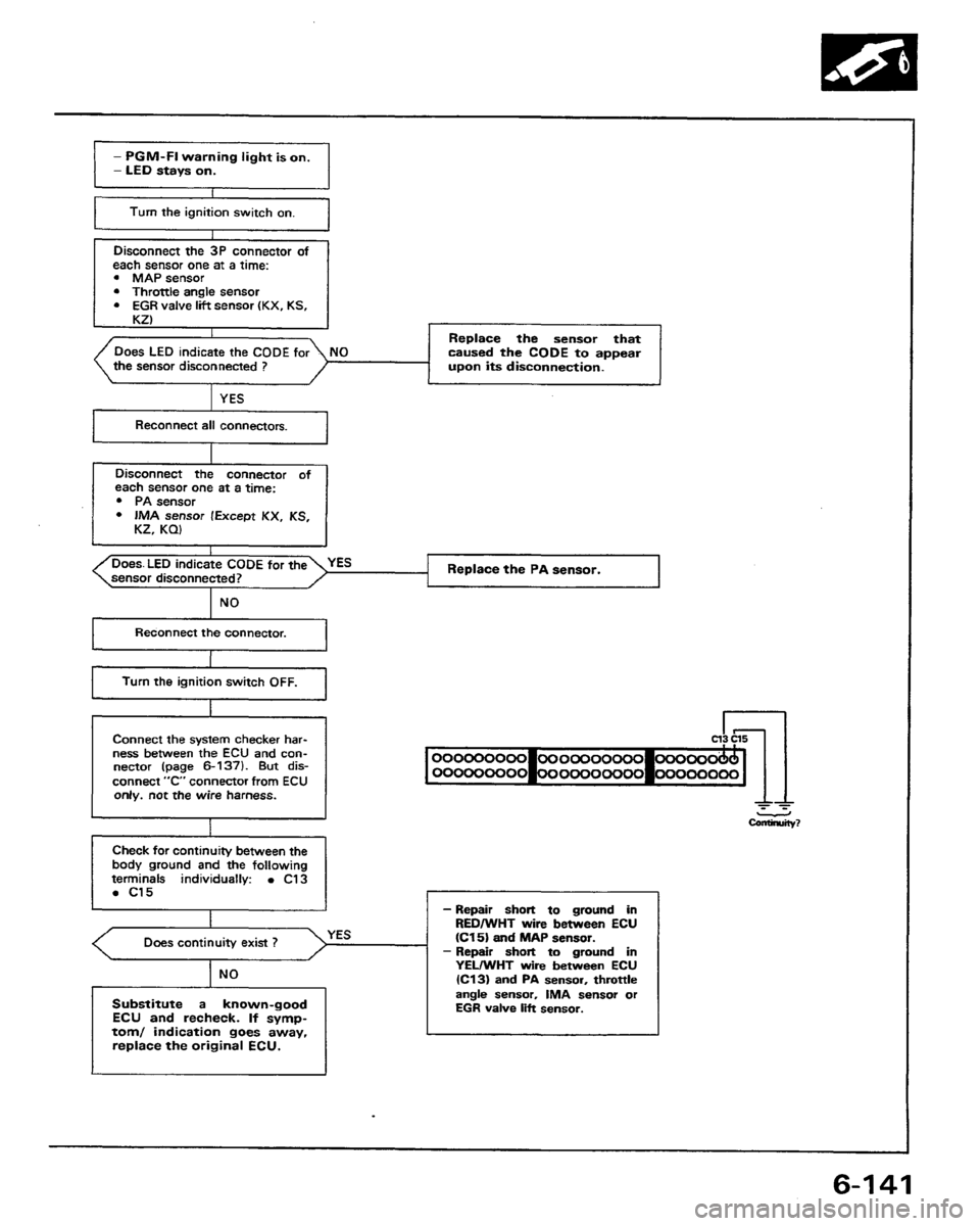 HONDA PRELUDE 1991  Service Repair Manual 