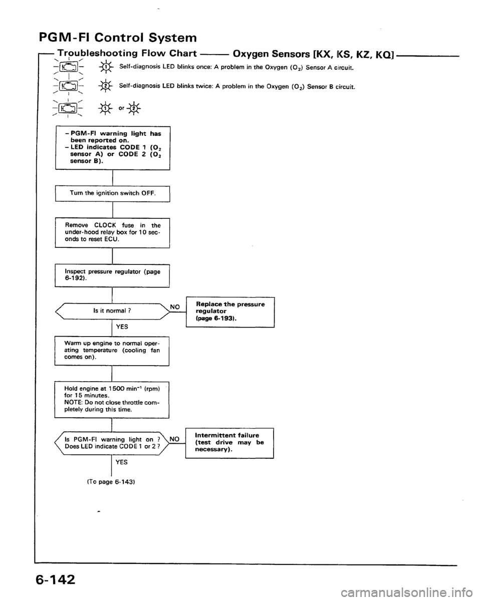 HONDA PRELUDE 1991  Service Repair Manual 