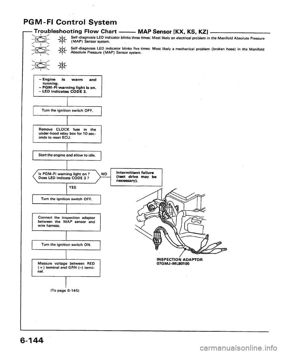 HONDA PRELUDE 1991  Service Repair Manual 