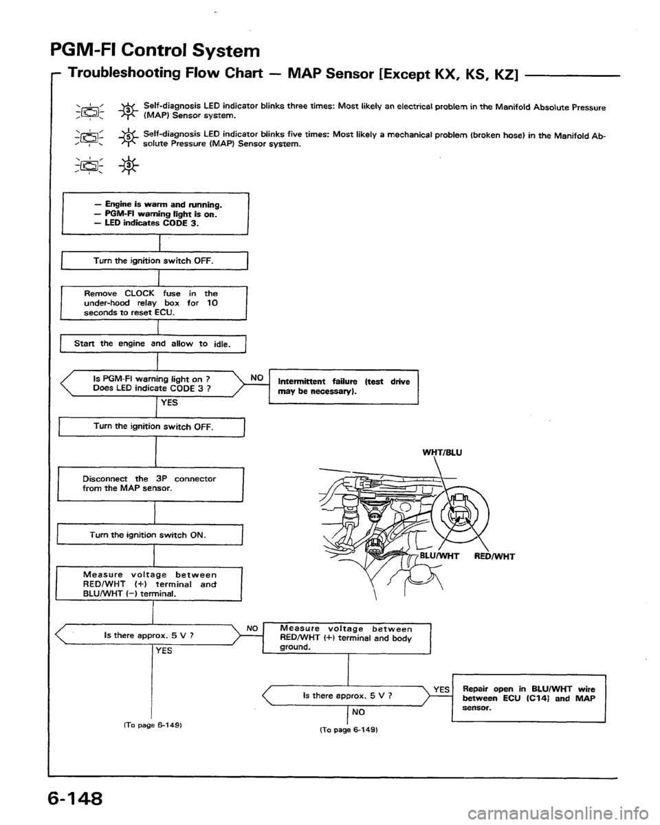 HONDA PRELUDE 1991  Service Repair Manual 
