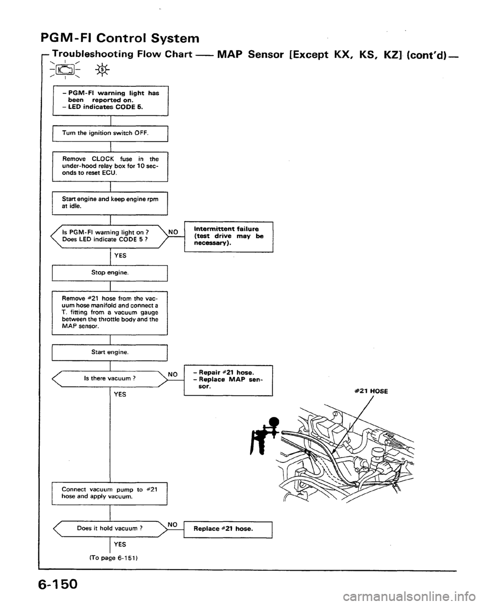 HONDA PRELUDE 1991  Service Repair Manual 