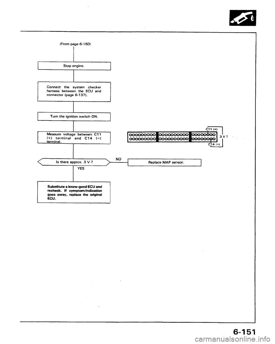 HONDA PRELUDE 1991  Service Repair Manual 