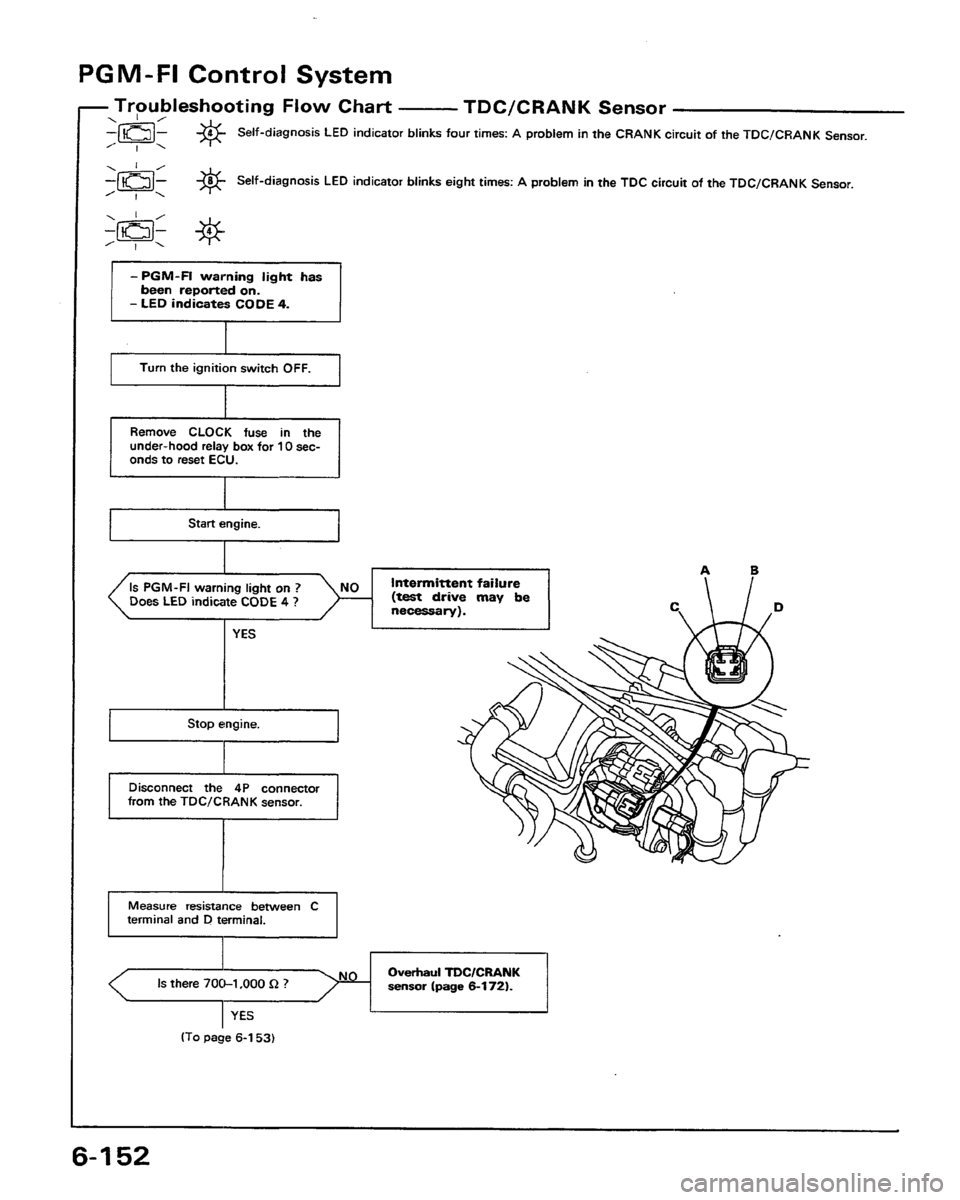HONDA PRELUDE 1991  Service Repair Manual 