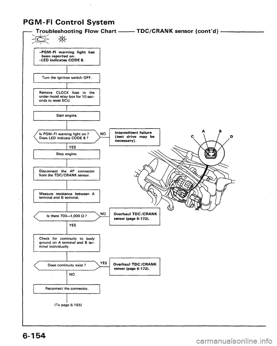 HONDA PRELUDE 1991  Service Repair Manual 