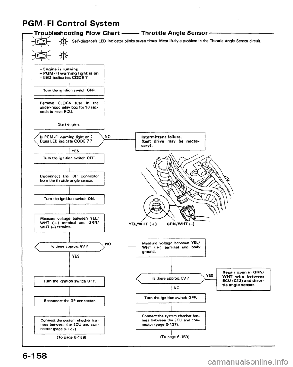 HONDA PRELUDE 1991  Service Repair Manual 